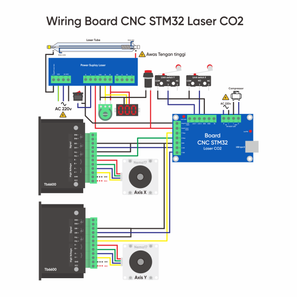 Controller Laser Co2 2Axis - hiModul